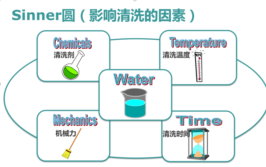 影響實驗室器皿清洗的五大要素？洗瓶機成為實驗室一大熱門